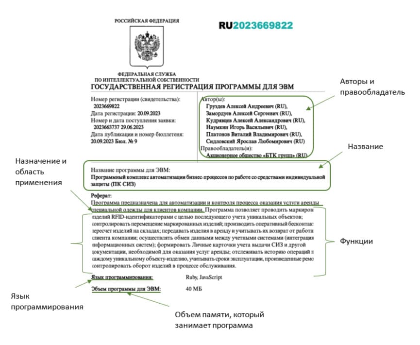 пример реферата в свидетельстве